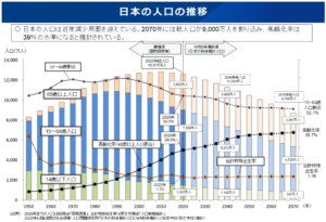 日本の人口の推移